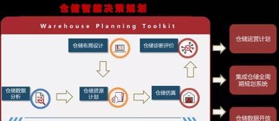 数程科技携手马士基 以“仓库储位优化”撬动物流业数字化转型