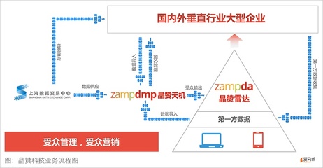 晶赞科技汤奇峰 大数据促使数字营销变革，受众管理是趋势